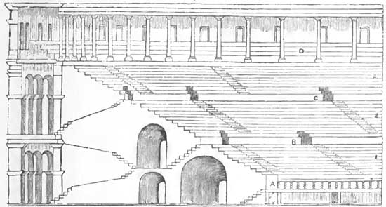 Sketch of the Inside of an Amphitheatre