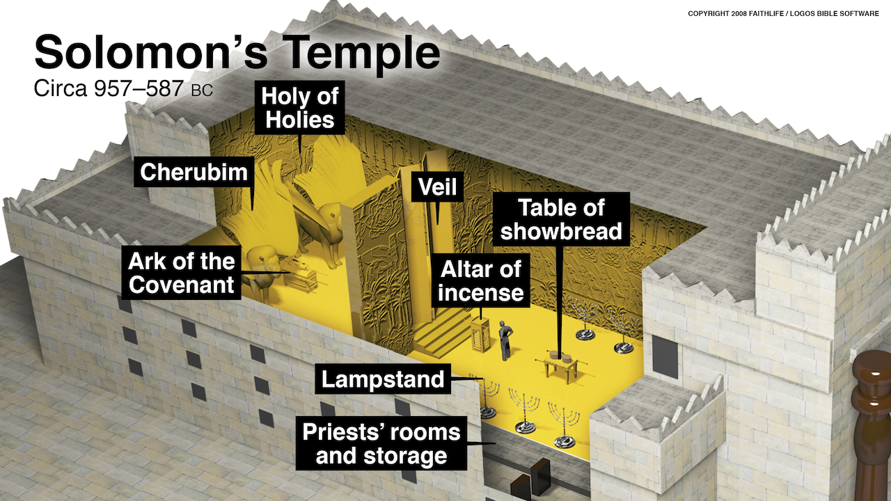 Solomon’s Temple: All you need to know. A House for God... hero image