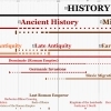 Ancient History Timeline image