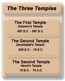 The Three Jewish Temples