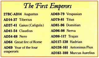 Emperor Timeline