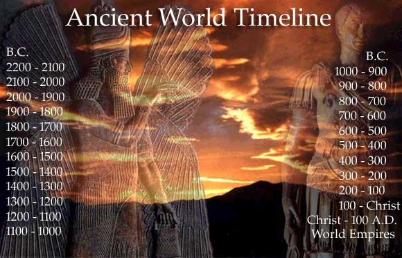 Ancient History Timeline